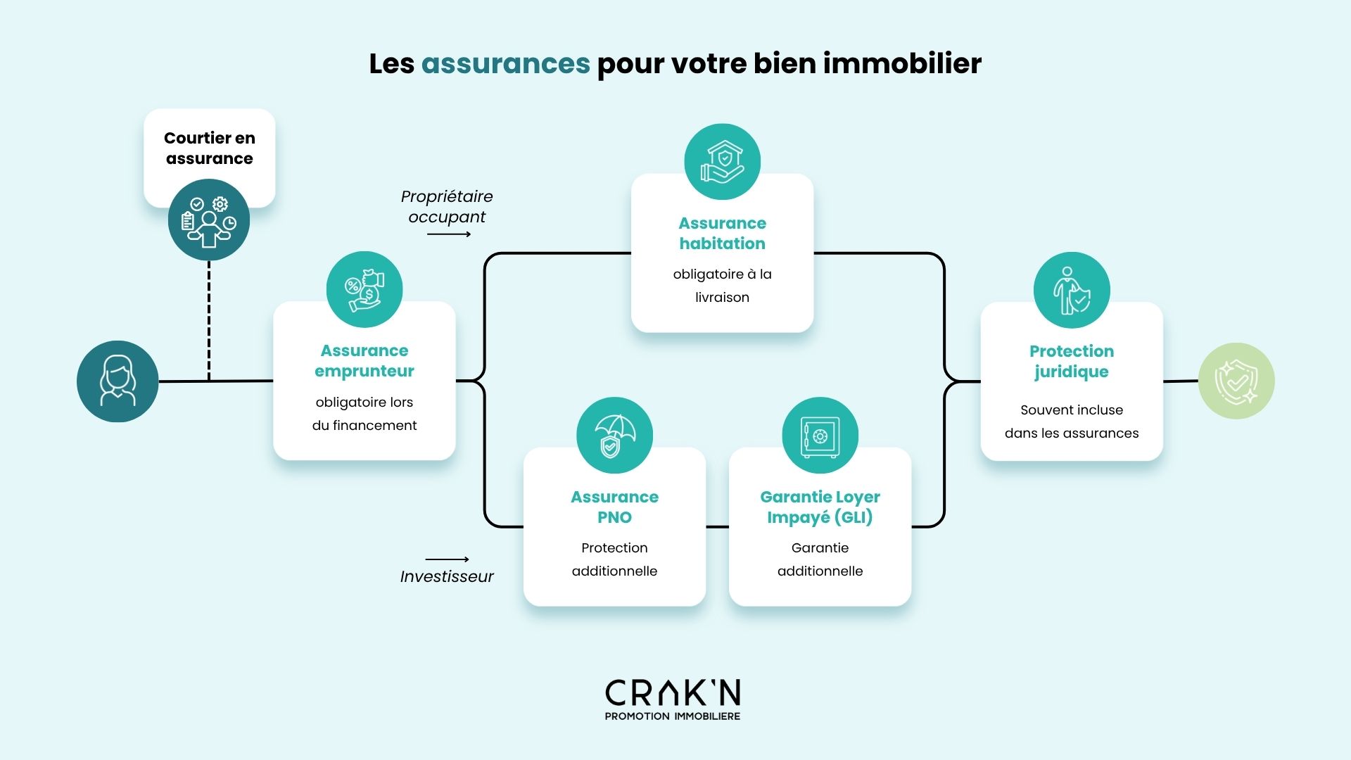 assurances achat immobilier neuf vefa La Réunion