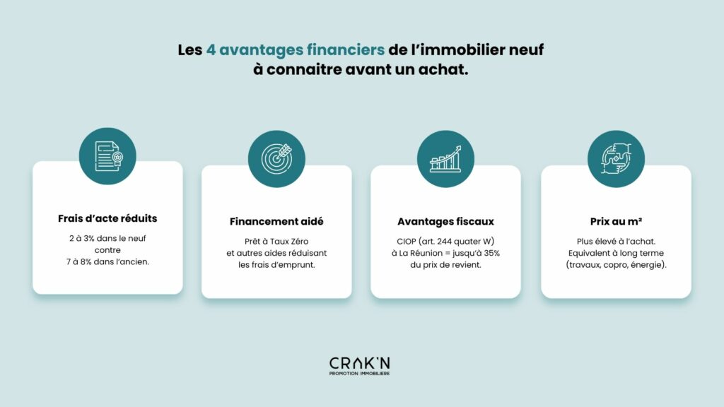 Avantages de l'immobilier neuf frais de notaire reduit financement PTZ CIOP dispositif fiscal credit impot