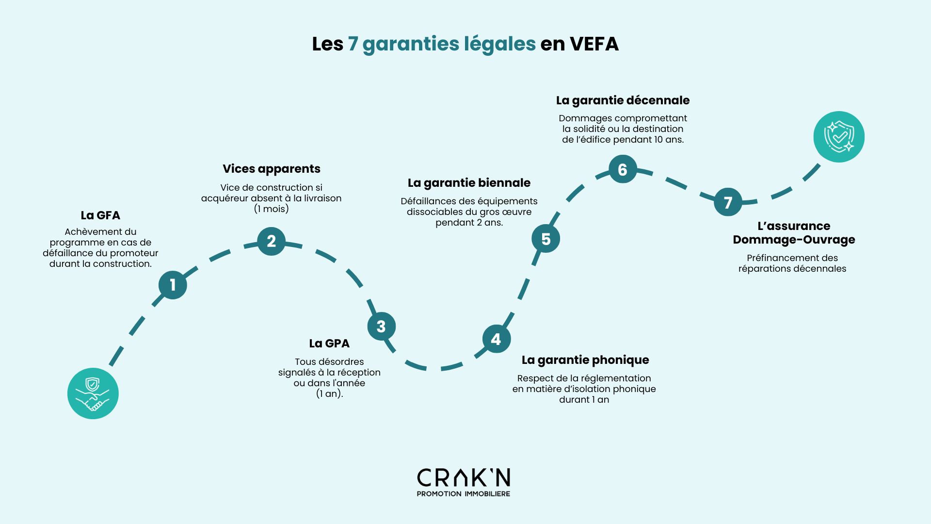 Garanties en VEFA GPA GFA biennale decennale assurance DO