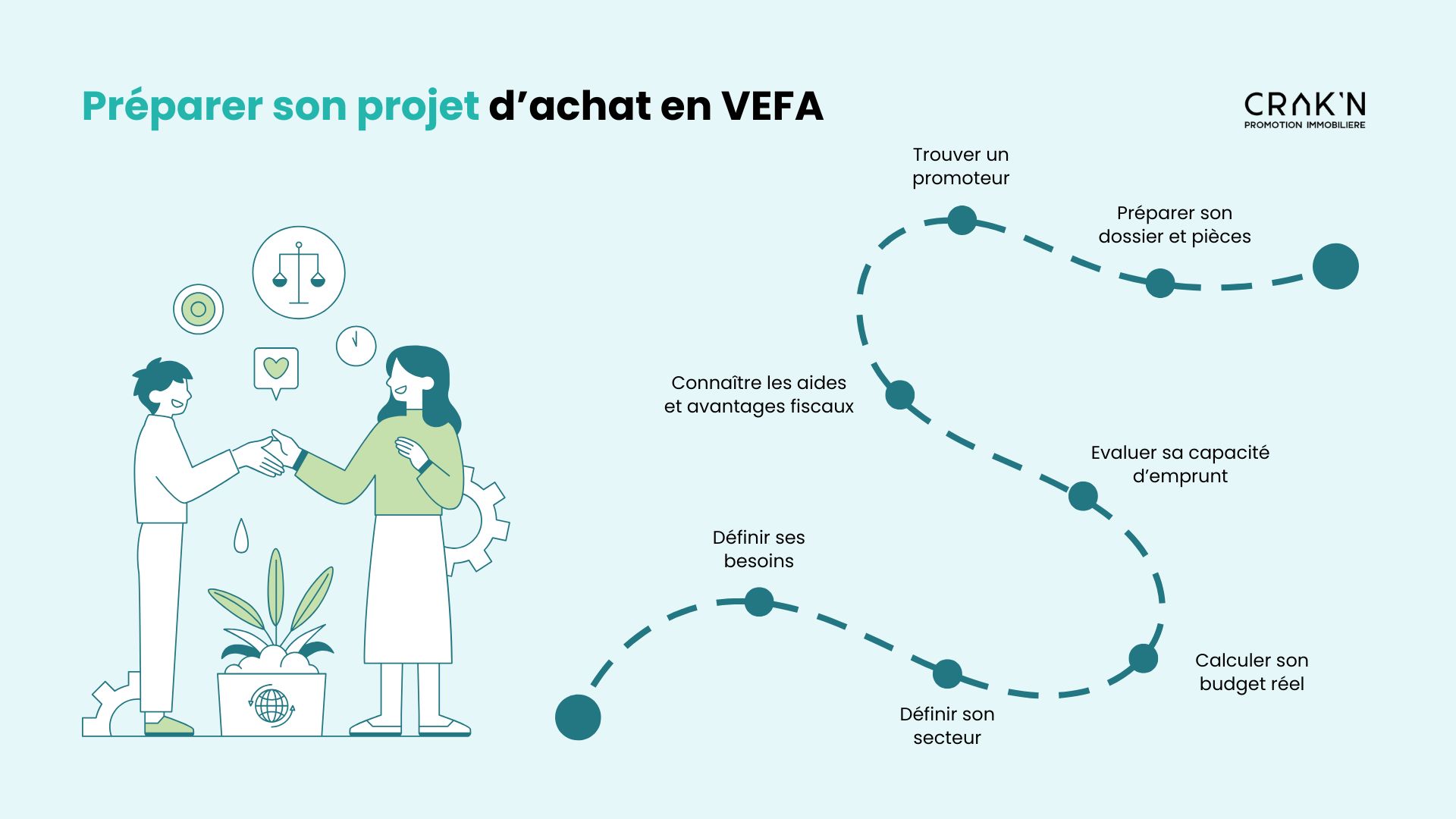 Preparer son projet immobilier neuf achat sur plans VEFA