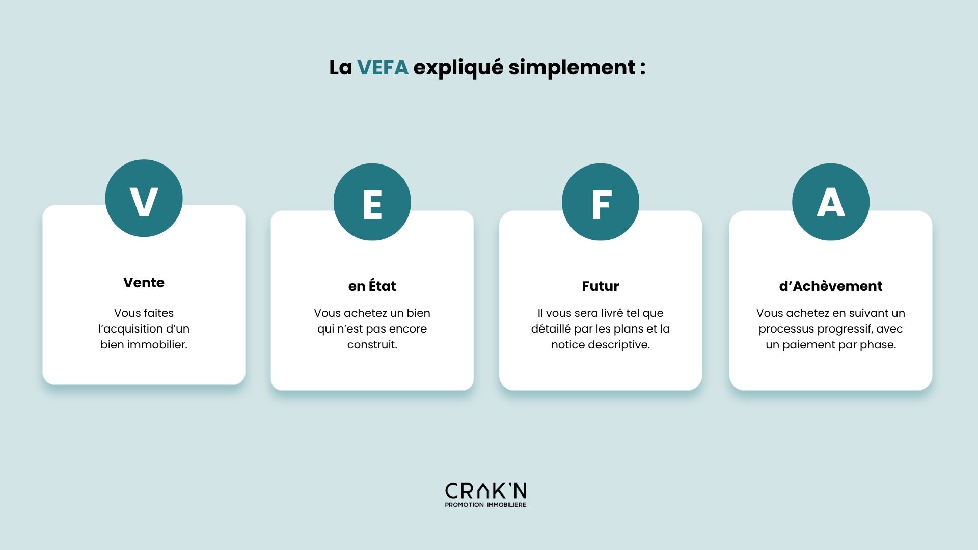 VEFA achat sur plan explique immobilier neuf La Réunion