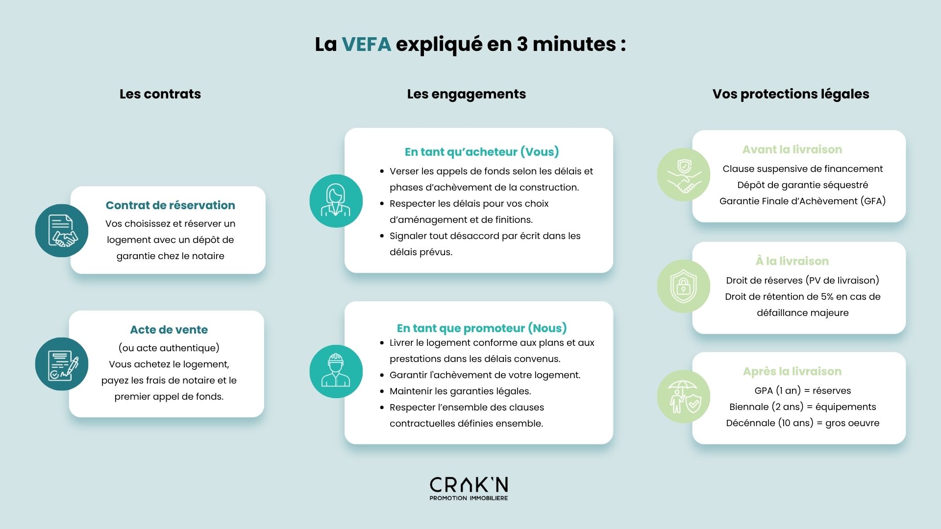 VEFA achat sur plan explique immobilier neuf La Réunion